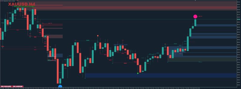 SMC Order Flow - 聪明钱指标交易的工具|外汇EA|外汇论坛|MT4指标|MT5软件|EA源码|MQL编程|跟单系统|马丁格尔|狼行天下|财经东北路|ctrader|蜡烛图技术|外汇知识|自动化交易1mt5
