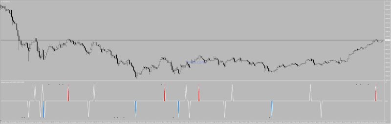 Extreme Spike MTF - 极端价格行为 反转指标交易的工具|外汇EA|外汇论坛|MT4指标|MT5软件|EA源码|MQL编程|跟单系统|马丁格尔|狼行天下|财经东北路|ctrader|蜡烛图技术|外汇知识|自动化交易1mt5