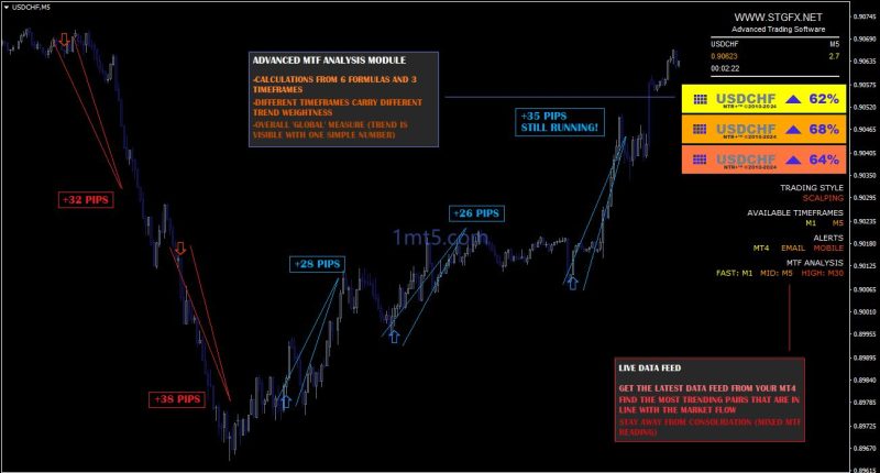 STG-PRO Trading System(多指标结合,带预设模板)交易的工具|外汇EA|外汇论坛|MT4指标|MT5软件|EA源码|MQL编程|跟单系统|马丁格尔|狼行天下|财经东北路|ctrader|蜡烛图技术|外汇知识|自动化交易1mt5