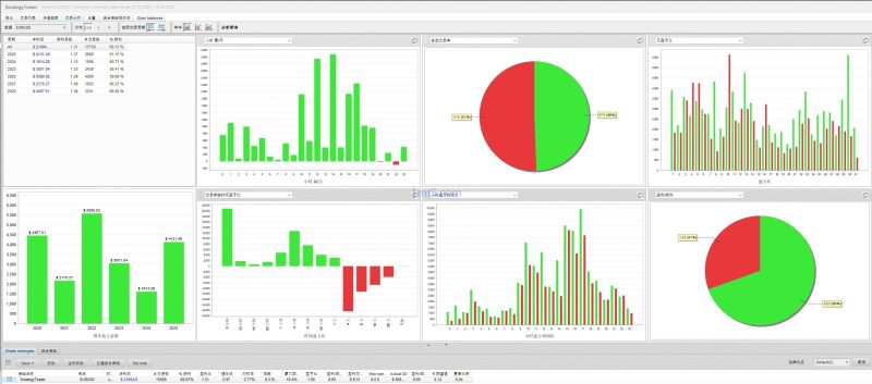 Amazing 三个版本 - 机构专用马丁交易的工具|外汇EA|外汇论坛|MT4指标|MT5软件|EA源码|MQL编程|跟单系统|马丁格尔|狼行天下|财经东北路|ctrader|蜡烛图技术|外汇知识|自动化交易1mt5