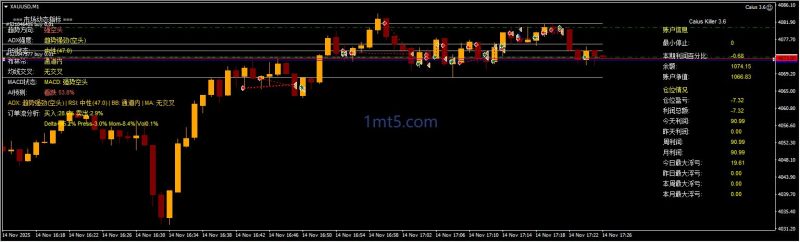 Caius 3.6 EA MT4交易的工具|外汇EA|外汇论坛|MT4指标|MT5软件|EA源码|MQL编程|跟单系统|马丁格尔|狼行天下|财经东北路|ctrader|蜡烛图技术|外汇知识|自动化交易1mt5