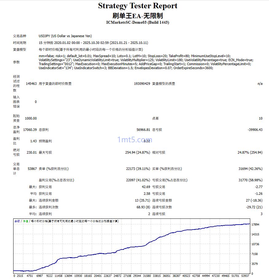 图片[1]交易的工具|外汇EA|外汇论坛|MT4指标|MT5软件|EA源码|MQL编程|跟单系统|马丁格尔|狼行天下|财经东北路|ctrader|蜡烛图技术|外汇知识|自动化交易刷单王_无限制 MT4交易的工具|外汇EA|外汇论坛|MT4指标|MT5软件|EA源码|MQL编程|跟单系统|马丁格尔|狼行天下|财经东北路|ctrader|蜡烛图技术|外汇知识|自动化交易1mt5
