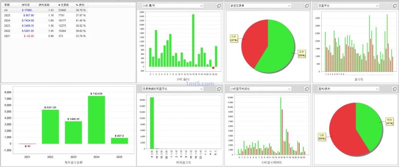 刷单王_无限制 MT4交易的工具|外汇EA|外汇论坛|MT4指标|MT5软件|EA源码|MQL编程|跟单系统|马丁格尔|狼行天下|财经东北路|ctrader|蜡烛图技术|外汇知识|自动化交易1mt5