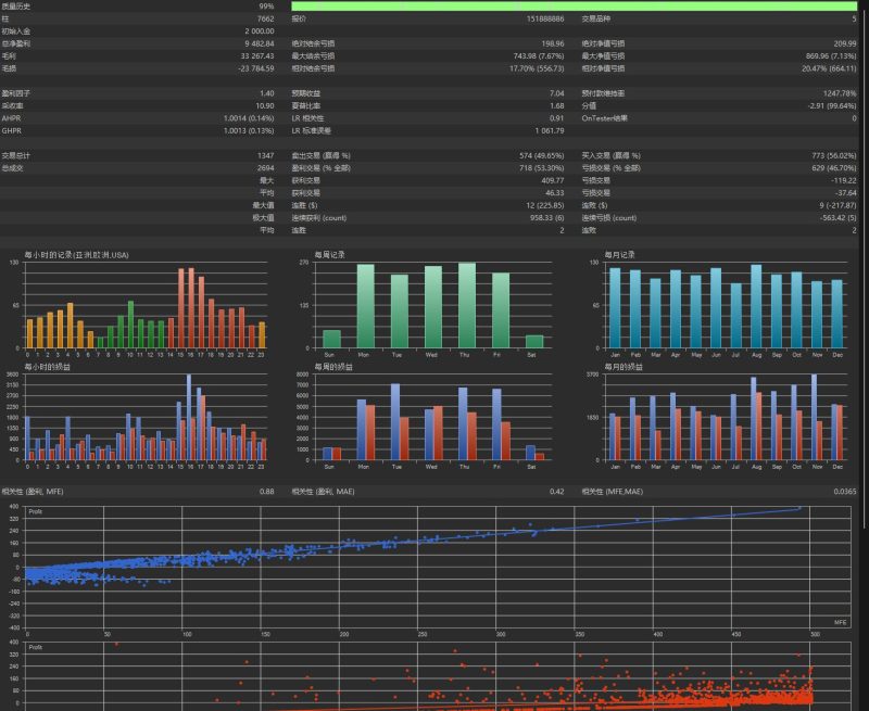 海龟趋势（实盘过） MT5交易的工具|外汇EA|外汇论坛|MT4指标|MT5软件|EA源码|MQL编程|跟单系统|马丁格尔|狼行天下|财经东北路|ctrader|蜡烛图技术|外汇知识|自动化交易1mt5