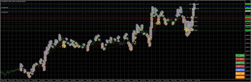 飓风刷单（多版本）交易的工具|外汇EA|外汇论坛|MT4指标|MT5软件|EA源码|MQL编程|跟单系统|马丁格尔|狼行天下|财经东北路|ctrader|蜡烛图技术|外汇知识|自动化交易1mt5
