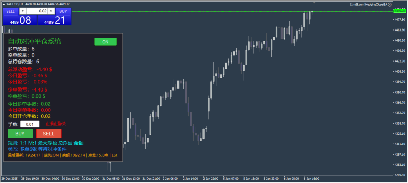 对冲解套(半自动EA)_MT4交易的工具|外汇EA|外汇论坛|MT4指标|MT5软件|EA源码|MQL编程|跟单系统|马丁格尔|狼行天下|财经东北路|ctrader|蜡烛图技术|外汇知识|自动化交易1mt5