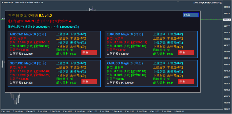 亮亮智能风控管理EA v1.2交易的工具|外汇EA|外汇论坛|MT4指标|MT5软件|EA源码|MQL编程|跟单系统|马丁格尔|狼行天下|财经东北路|ctrader|蜡烛图技术|外汇知识|自动化交易1mt5