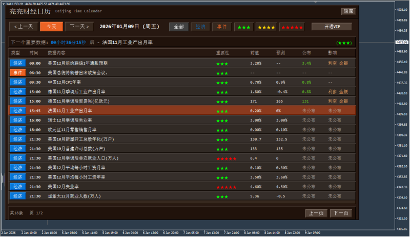 【亮亮财经日历指标】MT4/MT5交易的工具|外汇EA|外汇论坛|MT4指标|MT5软件|EA源码|MQL编程|跟单系统|马丁格尔|狼行天下|财经东北路|ctrader|蜡烛图技术|外汇知识|自动化交易1mt5