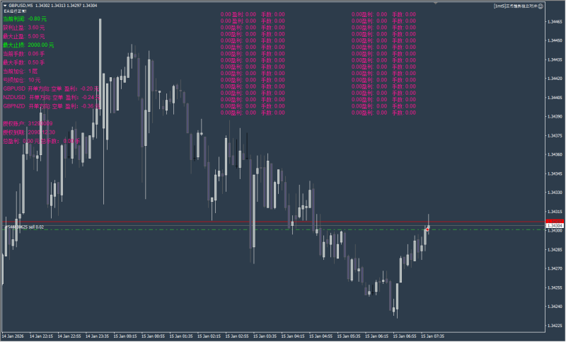 三货币对冲套利（带源码）_MT4交易的工具|外汇EA|外汇论坛|MT4指标|MT5软件|EA源码|MQL编程|跟单系统|马丁格尔|狼行天下|财经东北路|ctrader|蜡烛图技术|外汇知识|自动化交易1mt5
