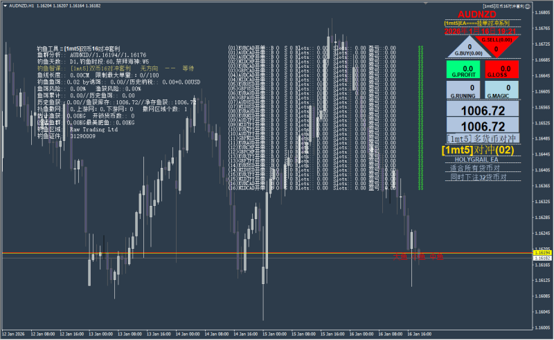 [1mt5]双币16组 超级对冲套利（源码）_MT4交易的工具|外汇EA|外汇论坛|MT4指标|MT5软件|EA源码|MQL编程|跟单系统|马丁格尔|狼行天下|财经东北路|ctrader|蜡烛图技术|外汇知识|自动化交易1mt5