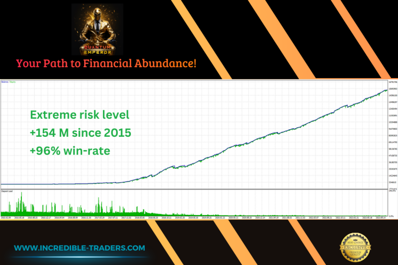 量子皇帝 Quantum Emperor MT4（可实盘）交易的工具|外汇EA|外汇论坛|MT4指标|MT5软件|EA源码|MQL编程|跟单系统|马丁格尔|狼行天下|财经东北路|ctrader|蜡烛图技术|外汇知识|自动化交易1mt5