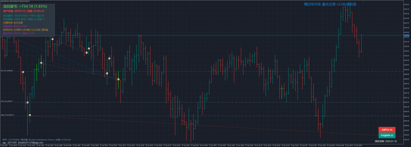 横扫华尔街+量化交易+v3.08+耀世版_MT5交易的工具|外汇EA|外汇论坛|MT4指标|MT5软件|EA源码|MQL编程|跟单系统|马丁格尔|狼行天下|财经东北路|ctrader|蜡烛图技术|外汇知识|自动化交易1mt5