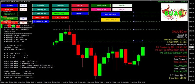 BUAS（挂单突破进场）_MT4交易的工具|外汇EA|外汇论坛|MT4指标|MT5软件|EA源码|MQL编程|跟单系统|马丁格尔|狼行天下|财经东北路|ctrader|蜡烛图技术|外汇知识|自动化交易1mt5