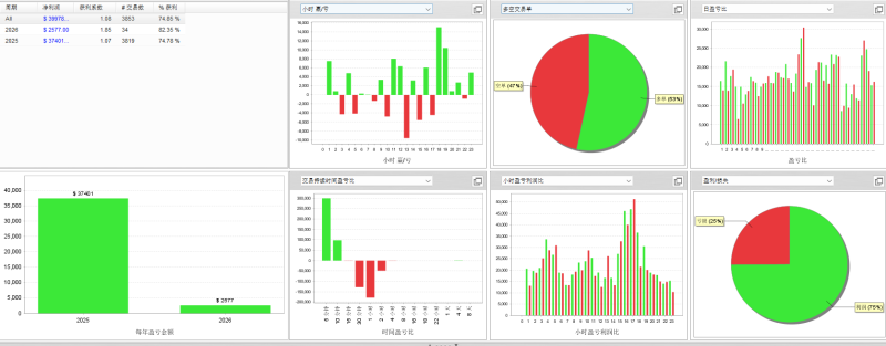 超级趋势3.2一单一结交易的工具|外汇EA|外汇论坛|MT4指标|MT5软件|EA源码|MQL编程|跟单系统|马丁格尔|狼行天下|财经东北路|ctrader|蜡烛图技术|外汇知识|自动化交易1mt5