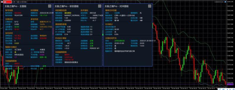 太极之境EA（MT5）交易的工具|外汇EA|外汇论坛|MT4指标|MT5软件|EA源码|MQL编程|跟单系统|马丁格尔|狼行天下|财经东北路|ctrader|蜡烛图技术|外汇知识|自动化交易1mt5
