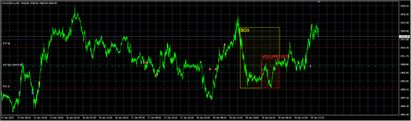 Volume Scalper v3[ MT4 剥头皮+箱体+剥头皮 ]交易的工具|外汇EA|外汇论坛|MT4指标|MT5软件|EA源码|MQL编程|跟单系统|马丁格尔|狼行天下|财经东北路|ctrader|蜡烛图技术|外汇知识|自动化交易1mt5