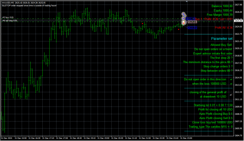 TSO-超级马丁同款 MT4（带源码）交易的工具|外汇EA|外汇论坛|MT4指标|MT5软件|EA源码|MQL编程|跟单系统|马丁格尔|狼行天下|财经东北路|ctrader|蜡烛图技术|外汇知识|自动化交易1mt5