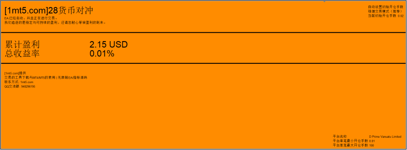 28货币对冲Trader EA MT4交易的工具|外汇EA|外汇论坛|MT4指标|MT5软件|EA源码|MQL编程|跟单系统|马丁格尔|狼行天下|财经东北路|ctrader|蜡烛图技术|外汇知识|自动化交易1mt5