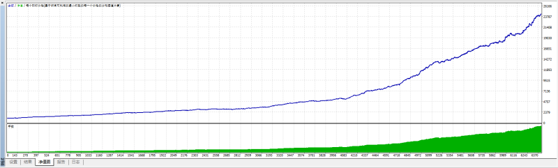 智能剥头皮( 源码 )   MT4交易的工具|外汇EA|外汇论坛|MT4指标|MT5软件|EA源码|MQL编程|跟单系统|马丁格尔|狼行天下|财经东北路|ctrader|蜡烛图技术|外汇知识|自动化交易1mt5