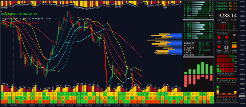 ForexFedrik EA V3.09 MT4交易的工具|外汇EA|外汇论坛|MT4指标|MT5软件|EA源码|MQL编程|跟单系统|马丁格尔|狼行天下|财经东北路|ctrader|蜡烛图技术|外汇知识|自动化交易1mt5