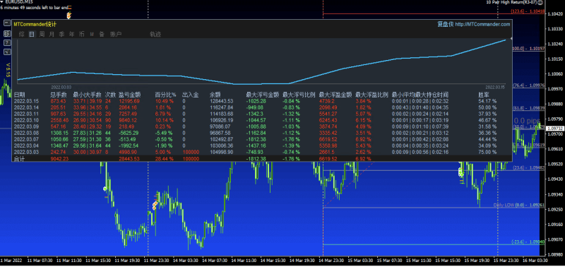 一单一结 价格行为剥头皮 MT4交易的工具|外汇EA|外汇论坛|MT4指标|MT5软件|EA源码|MQL编程|跟单系统|马丁格尔|狼行天下|财经东北路|ctrader|蜡烛图技术|外汇知识|自动化交易1mt5