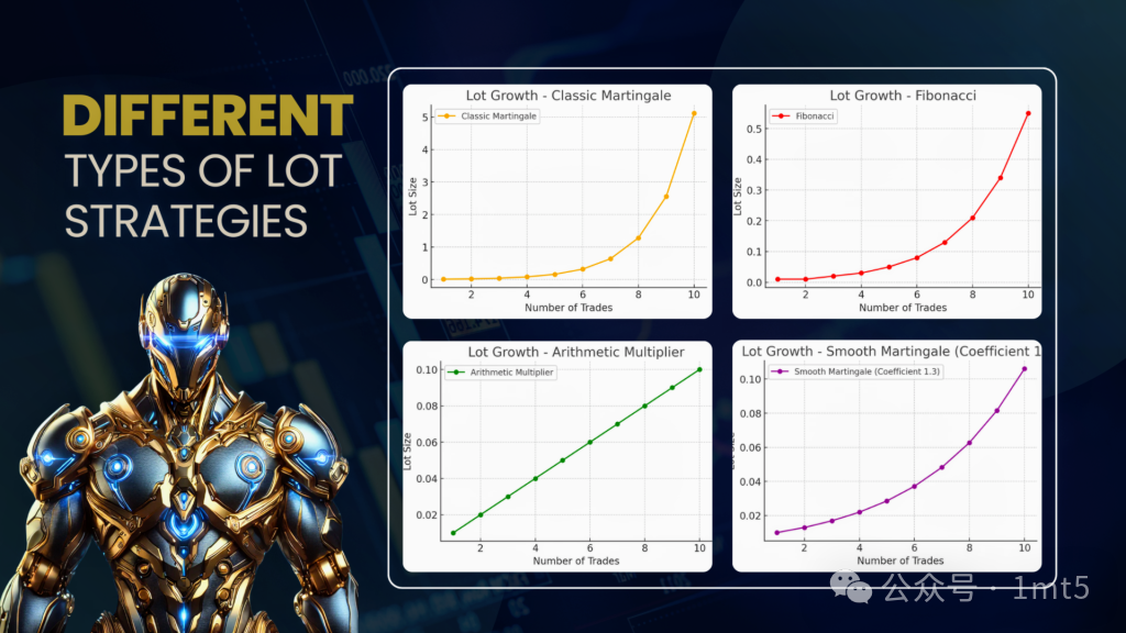 最强马丁 Nexus EA MT5交易的工具|外汇EA|外汇论坛|MT4指标|MT5软件|EA源码|MQL编程|跟单系统|马丁格尔|狼行天下|财经东北路|ctrader|蜡烛图技术|外汇知识|自动化交易1mt5