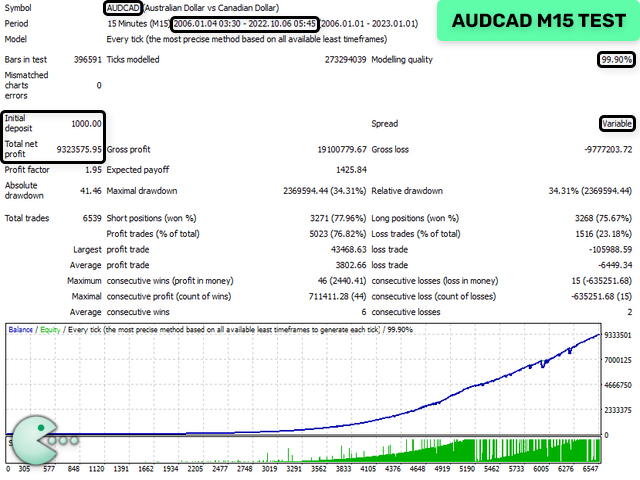 1mt5.com - 交易的工具下载与MT4/MT5的使用 | 无限制EA/指标源码