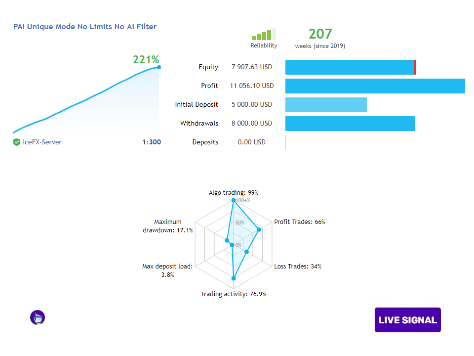 1mt5.com - 交易的工具下载与MT4/MT5的使用 | 无限制EA/指标源码