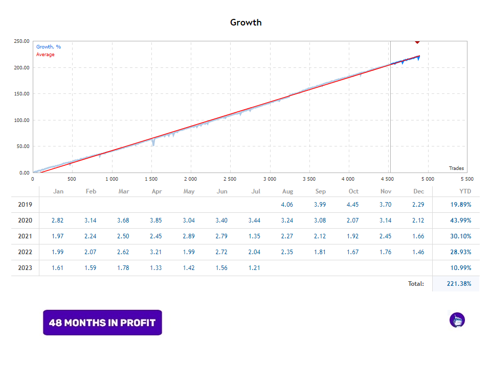 1mt5.com - 交易的工具下载与MT4/MT5的使用 | 无限制EA/指标源码