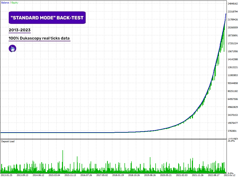 1mt5.com - 交易的工具下载与MT4/MT5的使用 | 无限制EA/指标源码