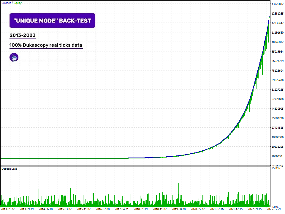 1mt5.com - 交易的工具下载与MT4/MT5的使用 | 无限制EA/指标源码