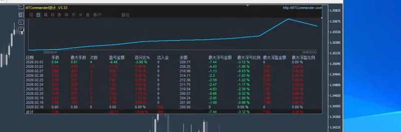 幸运女神 MT4（实盘）交易的工具|外汇EA|外汇论坛|MT4指标|MT5软件|EA源码|MQL编程|跟单系统|马丁格尔|狼行天下|财经东北路|ctrader|蜡烛图技术|外汇知识|自动化交易1mt5