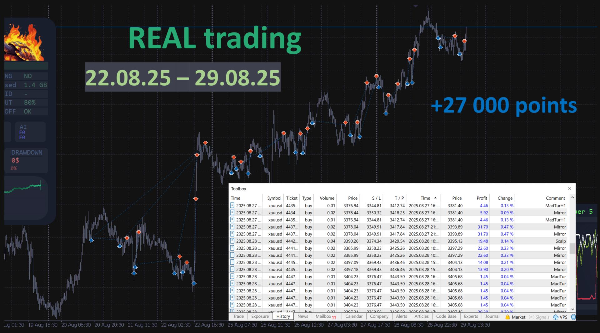 1mt5.com - 交易的工具下载与MT4/MT5的使用 | 无限制EA/指标源码