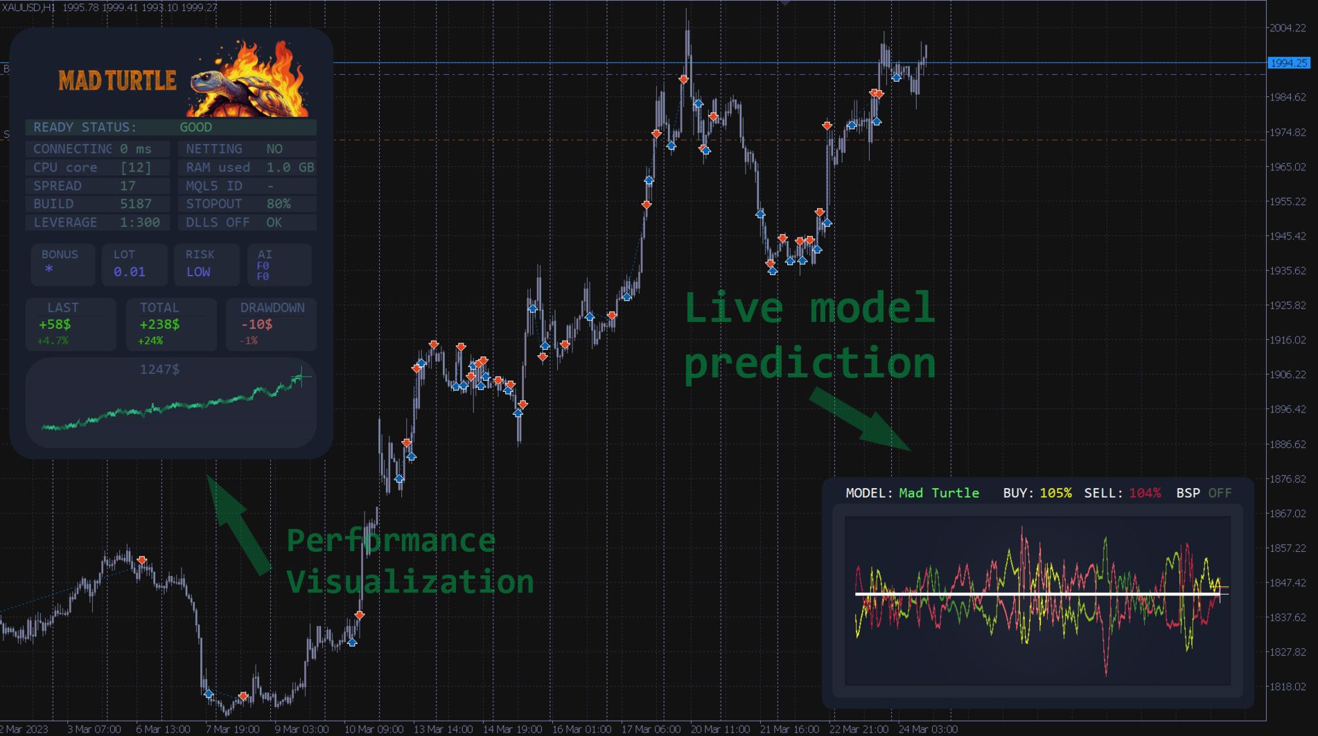 1mt5.com - 交易的工具下载与MT4/MT5的使用 | 无限制EA/指标源码