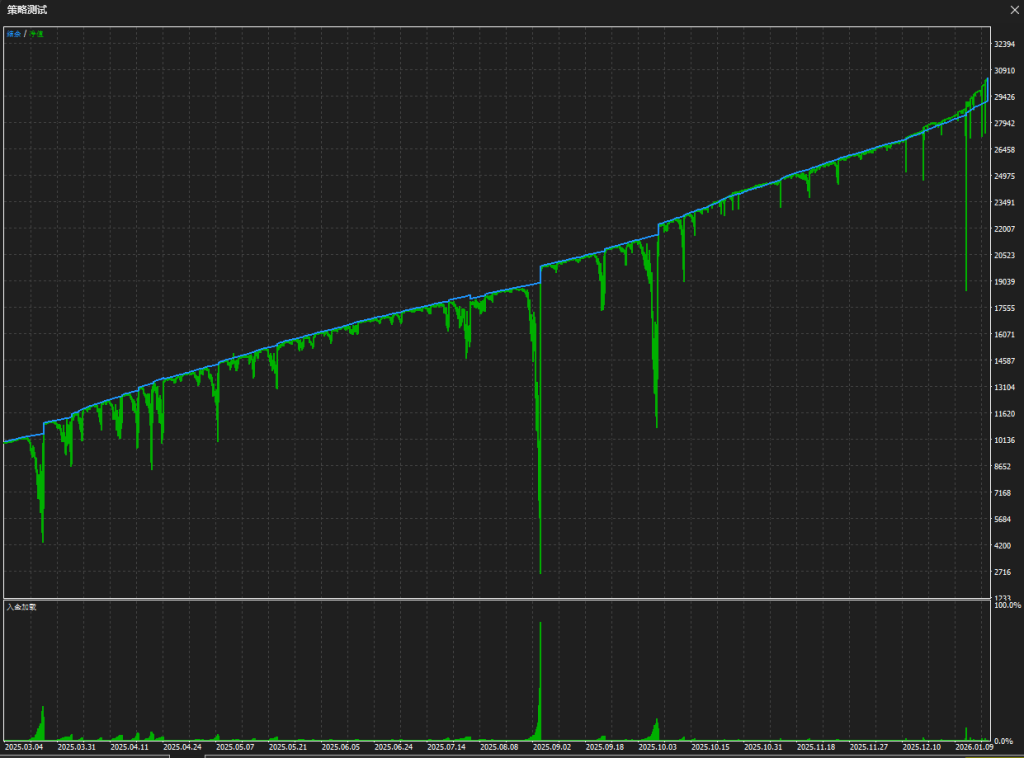过滤马丁公益版 v2.0（更新） MT5交易的工具|外汇EA|外汇论坛|MT4指标|MT5软件|EA源码|MQL编程|跟单系统|马丁格尔|狼行天下|财经东北路|ctrader|蜡烛图技术|外汇知识|自动化交易1mt5