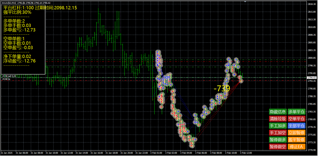 神猴对冲刷单EA（有源码） MT4交易的工具|外汇EA|外汇论坛|MT4指标|MT5软件|EA源码|MQL编程|跟单系统|马丁格尔|狼行天下|财经东北路|ctrader|蜡烛图技术|外汇知识|自动化交易1mt5