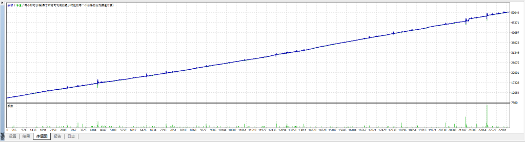混元对冲马丁EA_MT4交易的工具|外汇EA|外汇论坛|MT4指标|MT5软件|EA源码|MQL编程|跟单系统|马丁格尔|狼行天下|财经东北路|ctrader|蜡烛图技术|外汇知识|自动化交易1mt5
