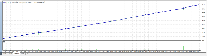混元对冲马丁EA_MT4交易的工具|外汇EA|外汇论坛|MT4指标|MT5软件|EA源码|MQL编程|跟单系统|马丁格尔|狼行天下|财经东北路|ctrader|蜡烛图技术|外汇知识|自动化交易1mt5