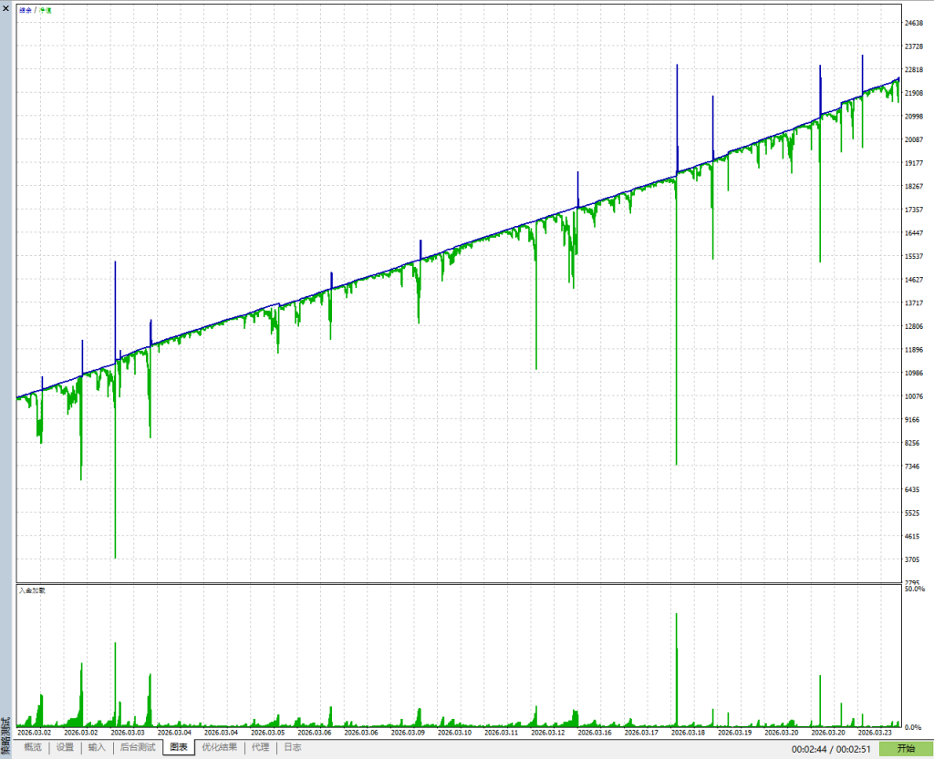过滤马丁2.0更新了交易的工具|外汇EA|外汇论坛|MT4指标|MT5软件|EA源码|MQL编程|跟单系统|马丁格尔|狼行天下|财经东北路|ctrader|蜡烛图技术|外汇知识|自动化交易1mt5