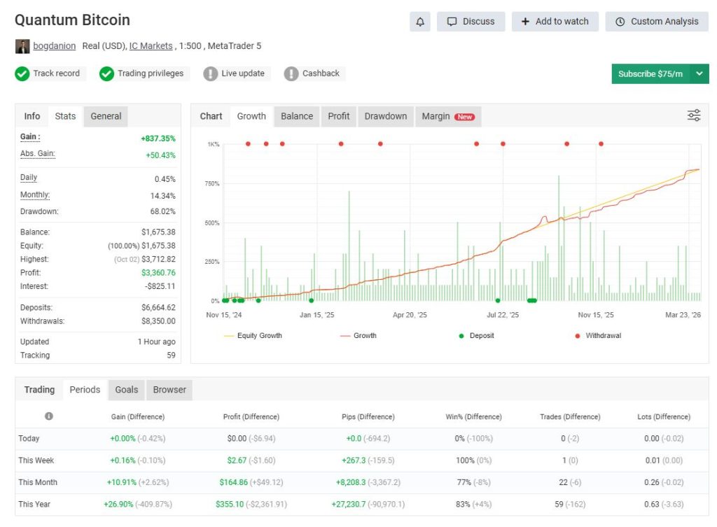 Quantum Bitcoin EA已上架（量子比特币 一单一结）MT5交易的工具|外汇EA|外汇论坛|MT4指标|MT5软件|EA源码|MQL编程|跟单系统|马丁格尔|狼行天下|财经东北路|ctrader|蜡烛图技术|外汇知识|自动化交易1mt5