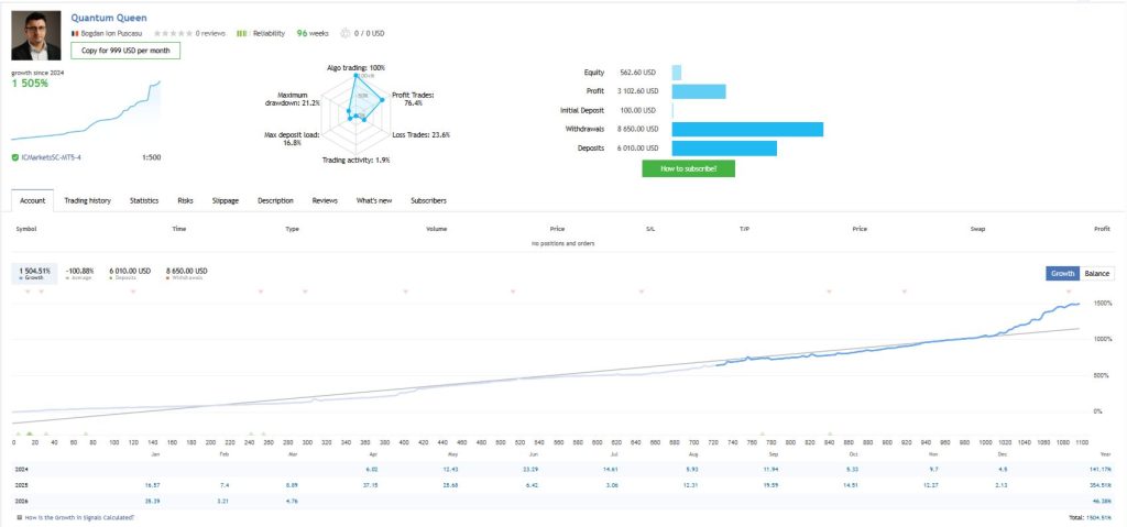 图片[2]交易的工具|外汇EA|外汇论坛|MT4指标|MT5软件|EA源码|MQL编程|跟单系统|马丁格尔|狼行天下|财经东北路|ctrader|蜡烛图技术|外汇知识|自动化交易Quantum Queen v3.52（无限制）交易的工具|外汇EA|外汇论坛|MT4指标|MT5软件|EA源码|MQL编程|跟单系统|马丁格尔|狼行天下|财经东北路|ctrader|蜡烛图技术|外汇知识|自动化交易Buy mt5