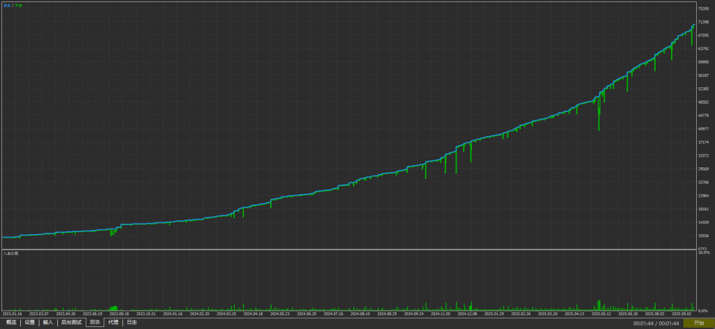 图片[1]交易的工具|外汇EA|外汇论坛|MT4指标|MT5软件|EA源码|MQL编程|跟单系统|马丁格尔|狼行天下|财经东北路|ctrader|蜡烛图技术|外汇知识|自动化交易Quantum Bitcoin EA v3.2 MT5（4月10日恢复原价300）交易的工具|外汇EA|外汇论坛|MT4指标|MT5软件|EA源码|MQL编程|跟单系统|马丁格尔|狼行天下|财经东北路|ctrader|蜡烛图技术|外汇知识|自动化交易1mt5