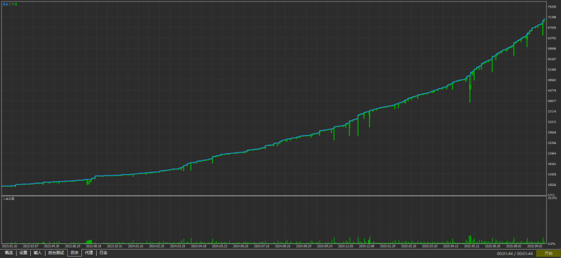 Quantum Bitcoin EA已上架（量子比特币 一单一结）MT5交易的工具|外汇EA|外汇论坛|MT4指标|MT5软件|EA源码|MQL编程|跟单系统|马丁格尔|狼行天下|财经东北路|ctrader|蜡烛图技术|外汇知识|自动化交易1mt5