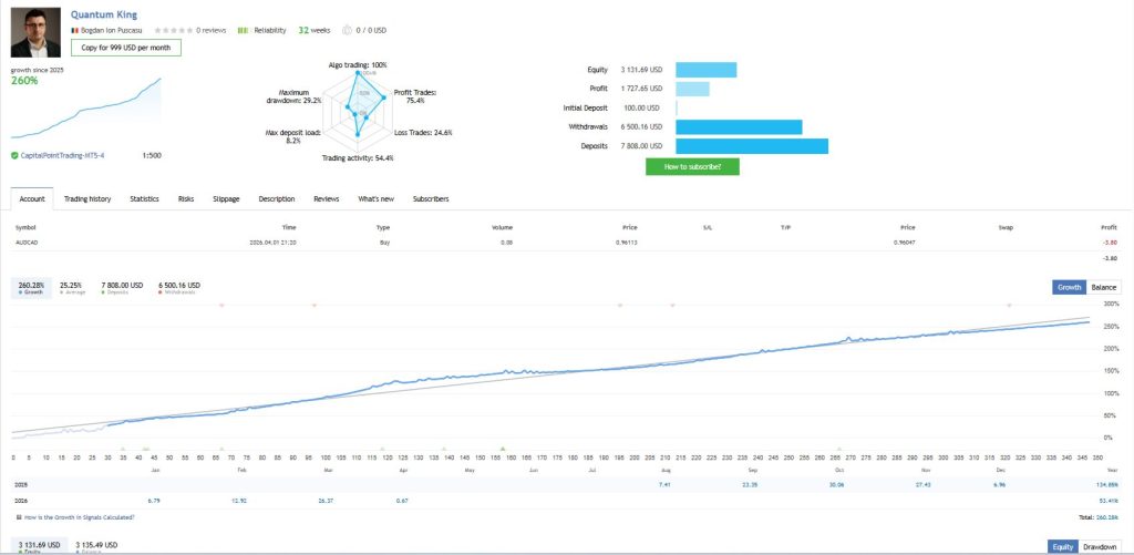 图片[2]交易的工具|外汇EA|外汇论坛|MT4指标|MT5软件|EA源码|MQL编程|跟单系统|马丁格尔|狼行天下|财经东北路|ctrader|蜡烛图技术|外汇知识|自动化交易Quantum King v.3.1 EA交易的工具|外汇EA|外汇论坛|MT4指标|MT5软件|EA源码|MQL编程|跟单系统|马丁格尔|狼行天下|财经东北路|ctrader|蜡烛图技术|外汇知识|自动化交易1mt5