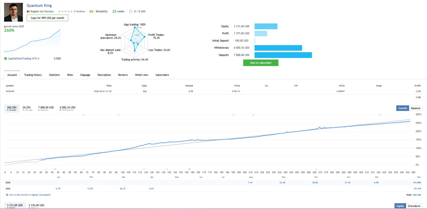 1mt5.com - 交易的工具下载与MT4/MT5的使用 | 无限制EA/指标源码