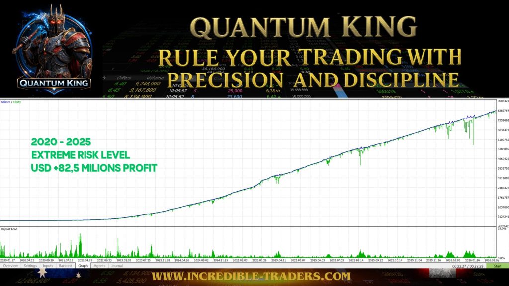 图片[4]交易的工具|外汇EA|外汇论坛|MT4指标|MT5软件|EA源码|MQL编程|跟单系统|马丁格尔|狼行天下|财经东北路|ctrader|蜡烛图技术|外汇知识|自动化交易Quantum King v.3.1 EA交易的工具|外汇EA|外汇论坛|MT4指标|MT5软件|EA源码|MQL编程|跟单系统|马丁格尔|狼行天下|财经东北路|ctrader|蜡烛图技术|外汇知识|自动化交易1mt5