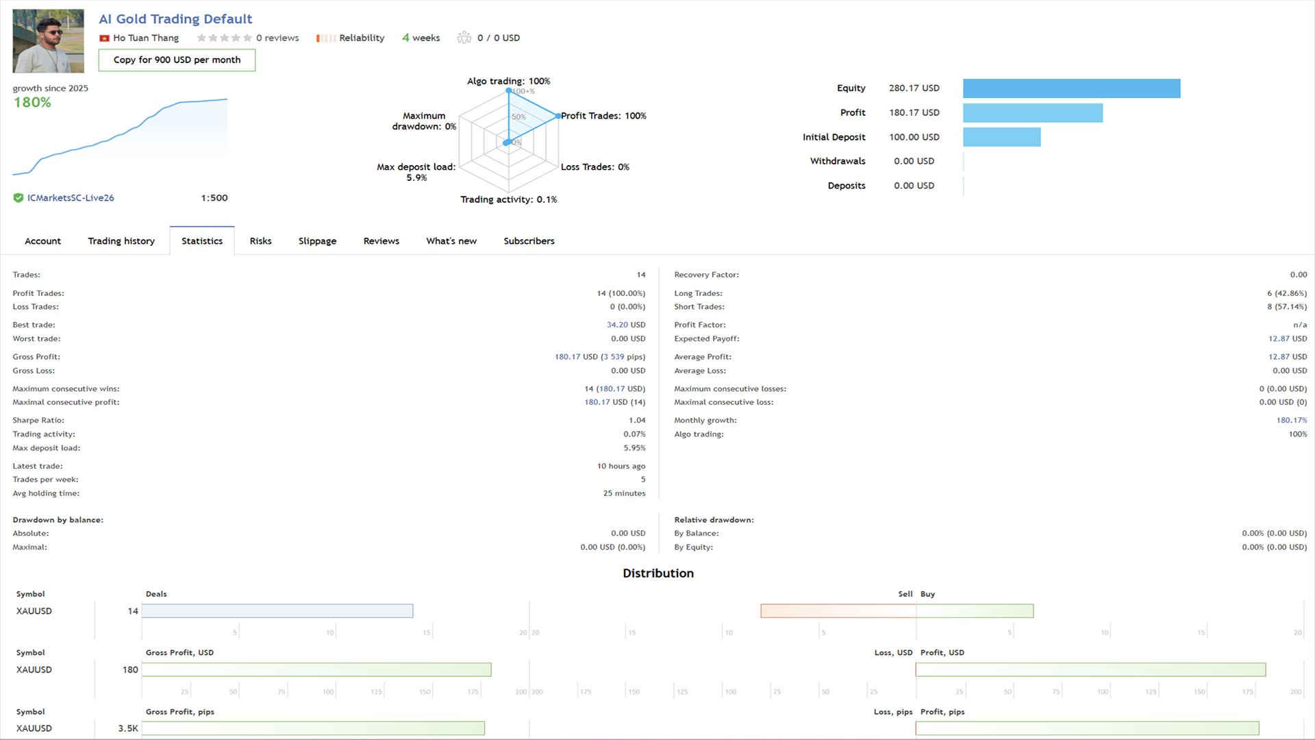 1mt5.com - 交易的工具下载与MT4/MT5的使用 | 无限制EA/指标源码