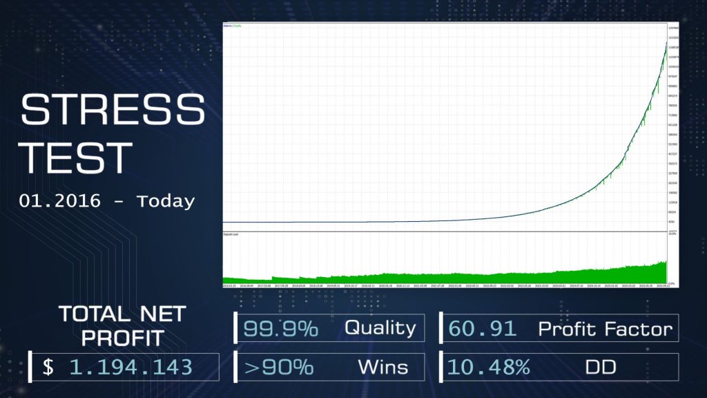 图片[4]交易的工具|外汇EA|外汇论坛|MT4指标|MT5软件|EA源码|MQL编程|跟单系统|马丁格尔|狼行天下|财经东北路|ctrader|蜡烛图技术|外汇知识|自动化交易AI Gold Trading v3.6 MT5交易的工具|外汇EA|外汇论坛|MT4指标|MT5软件|EA源码|MQL编程|跟单系统|马丁格尔|狼行天下|财经东北路|ctrader|蜡烛图技术|外汇知识|自动化交易1mt5
