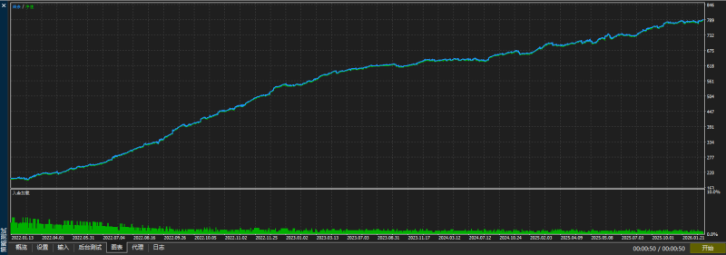 对冲EURGBP套利三货币对 MT5交易的工具|外汇EA|外汇论坛|MT4指标|MT5软件|EA源码|MQL编程|跟单系统|马丁格尔|狼行天下|财经东北路|ctrader|蜡烛图技术|外汇知识|自动化交易1mt5