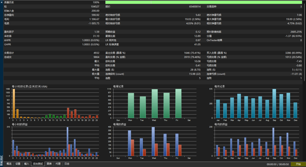 图片[2]交易的工具|外汇EA|外汇论坛|MT4指标|MT5软件|EA源码|MQL编程|跟单系统|马丁格尔|狼行天下|财经东北路|ctrader|蜡烛图技术|外汇知识|自动化交易对冲EURGBP套利三货币对 MT5交易的工具|外汇EA|外汇论坛|MT4指标|MT5软件|EA源码|MQL编程|跟单系统|马丁格尔|狼行天下|财经东北路|ctrader|蜡烛图技术|外汇知识|自动化交易1mt5
